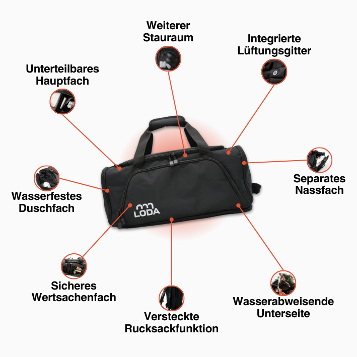 LODA mini - Spring Sale Bundle